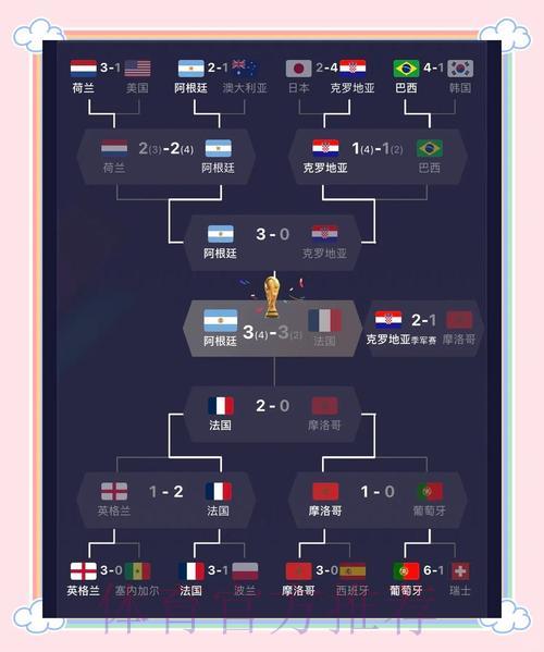 全球顶级赛事——世界杯各队竞技表现深度解析