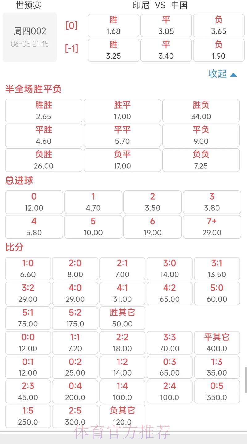 世界杯投注指南:盘口解读与赔率分析全攻略 世界杯投注指南:盘口解读与赔率分析全攻略