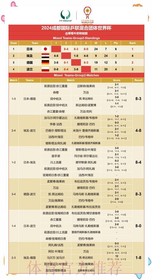 世界杯赛果预测:从娱乐竞猜到科学精准分析 世界杯赛果预测:从娱乐竞猜到科学精准分析
