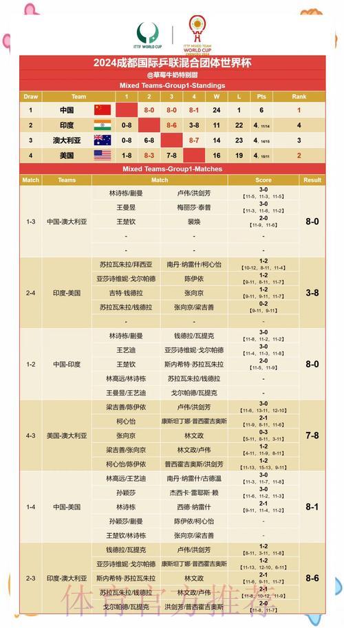 世界杯赛果预测:从娱乐竞猜到科学精准分析 世界杯赛果预测:从娱乐竞猜到科学精准分析
