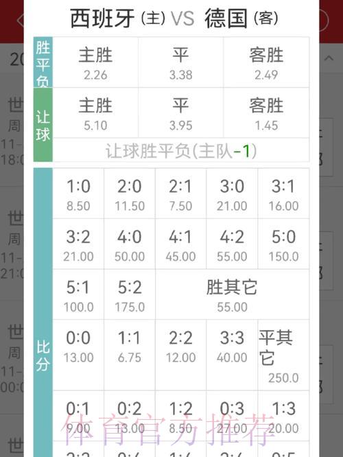 世界杯竞猜投注如何挑选最优赔率