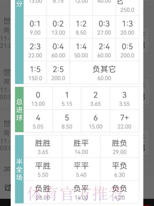 世界杯竞猜投注如何挑选最优赔率