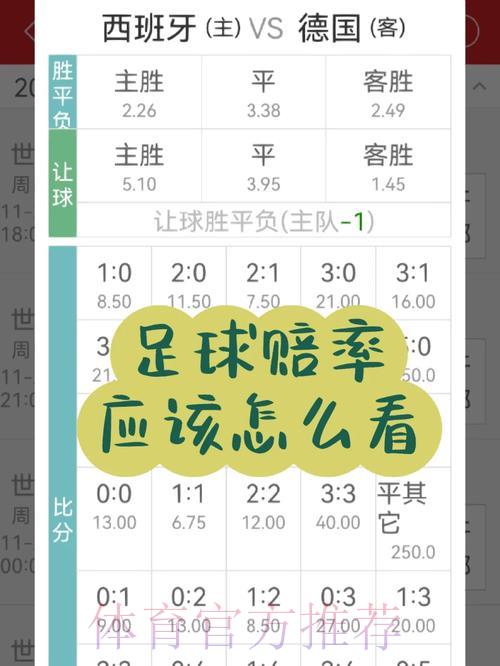 世界杯竞猜投注如何挑选最优赔率