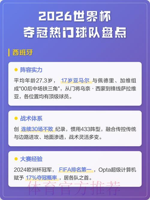2026世界杯夺冠热门球队竞猜推荐完全指南