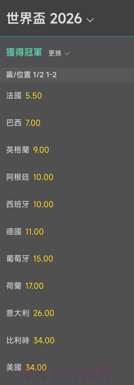 2026世界杯竞猜指南：全球劲旅夺冠赔率全面解析
