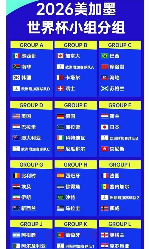 全球世界杯赔率排行总榜
