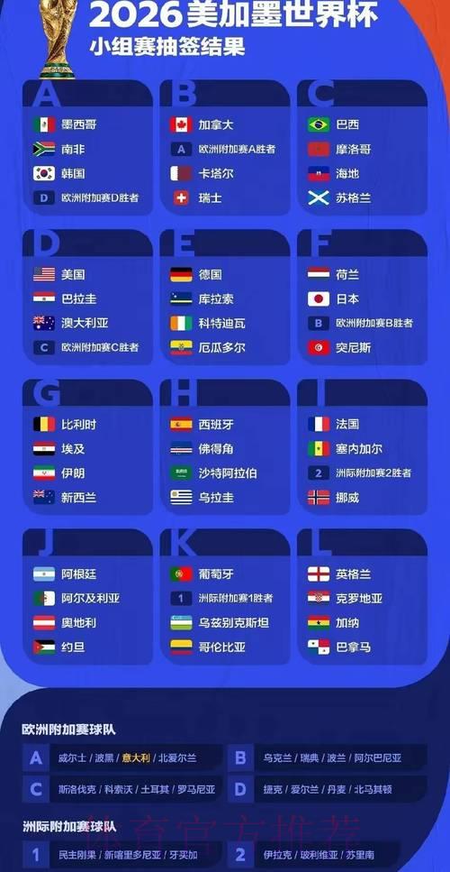 2026年世界杯各参赛球队全面数据解析