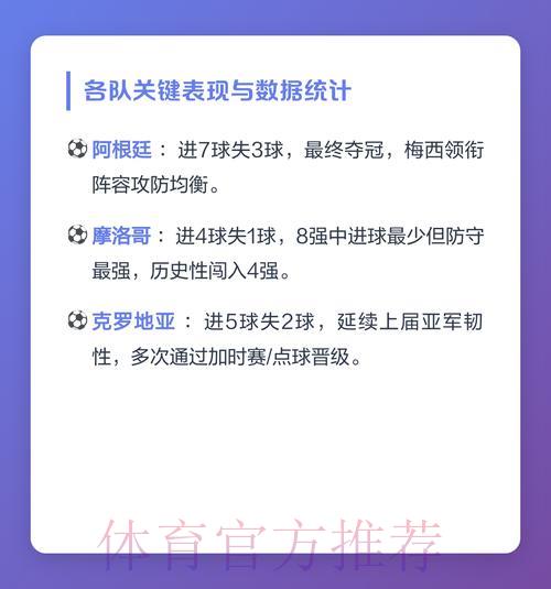 深度剖析世界杯各队竞技表现与数据图鉴