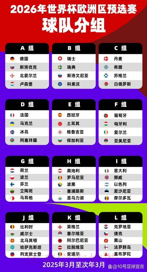 欧洲豪强如何布局2026世界杯预选赛? 欧洲豪强如何布局2026世界杯预选赛?