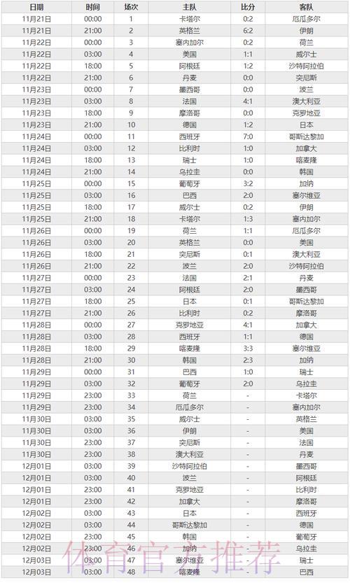 深度剖析世界杯赛事数据 深度剖析世界杯赛事数据
