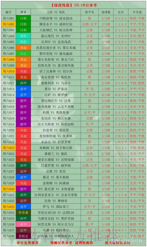 深度剖析世界杯赛事数据 深度剖析世界杯赛事数据