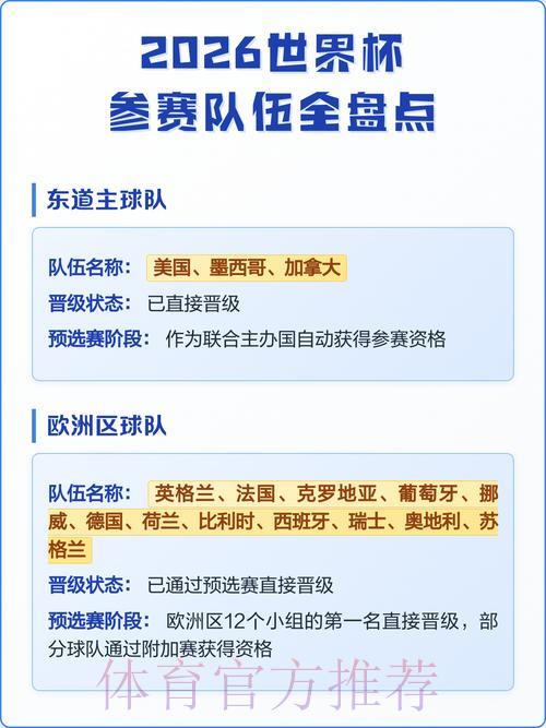 2026年世界杯各参赛队伍历届赛事表现深度解析 2026年世界杯各参赛队伍历届赛事表现深度解析